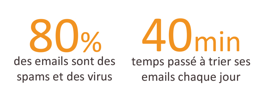 Mailinblack, 80% des emails sont des spams et des virus - ACAS