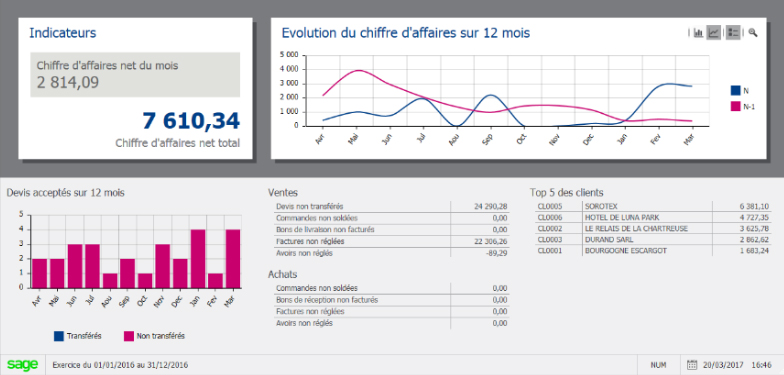 Sage tableau de bord